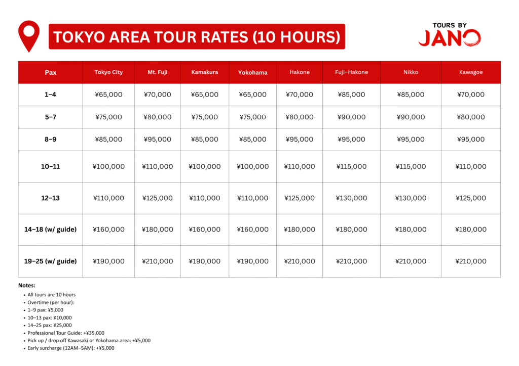 Tours by Jano Rates